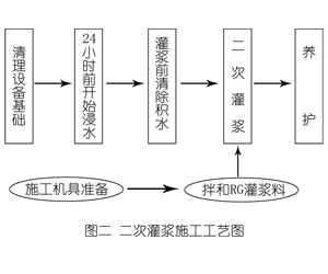 宁波灌浆料施工工艺—文字完整版