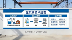 宁波本地工厂讲解：说一遍公路压浆料和铁路压浆料的区别