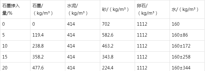 宁波防静电水泥砂浆怎么做(附配比及施工方法)